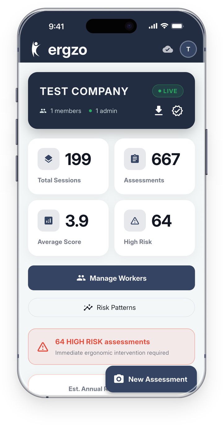 Ergzo dashboard: sessions, assessments, average score and high-risk count