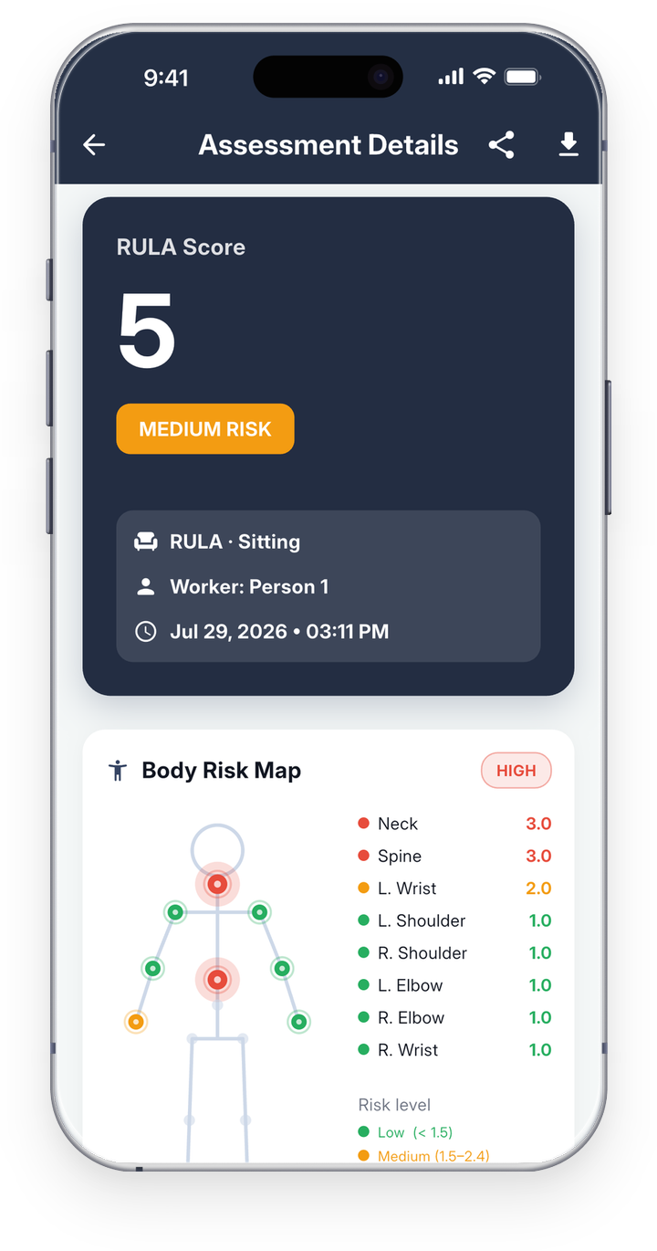 Ergzo RULA score with joint-by-joint body risk map